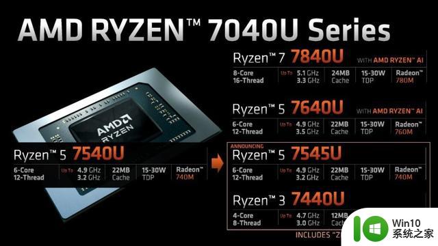 AMD发布锐龙R5 7545U和R3 7440U处理器，引领大小核混合架构技术新潮流
