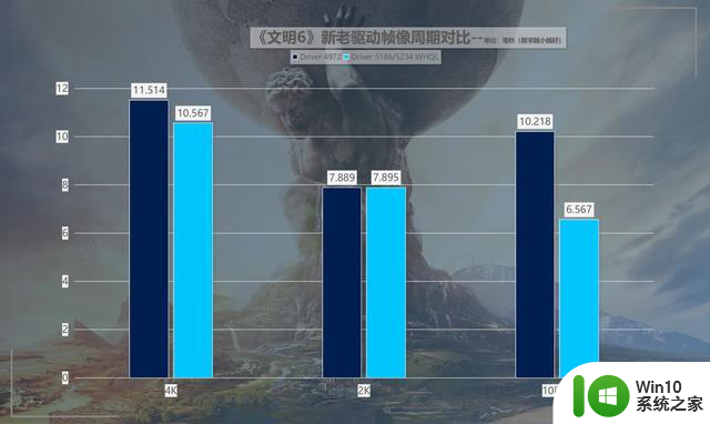 英特尔锐炫A750新老驱动游戏对比最大提升418%！名副其实的养成系显卡
