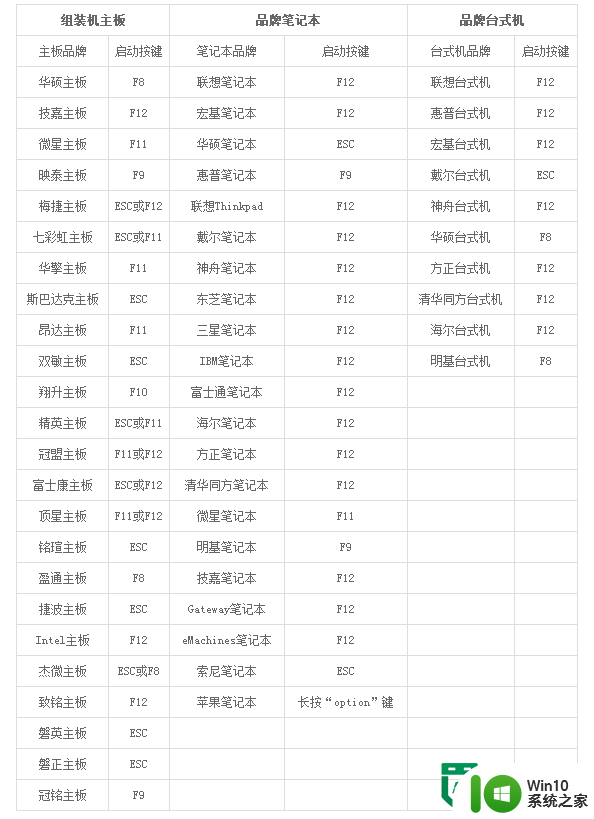 u盘快速装系统教程 U盘装系统步骤详解