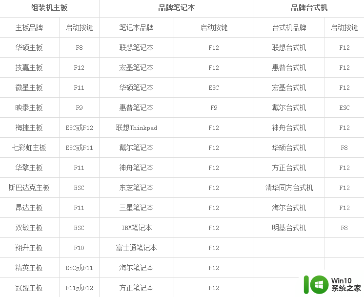 xp系统下载u盘安装的方法 xp系统u盘安装教程