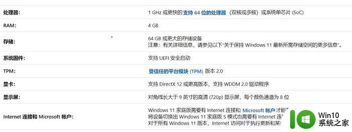 电脑提示这台电脑无法运行windows11如何解决 电脑无法运行windows11如何修改系统要求