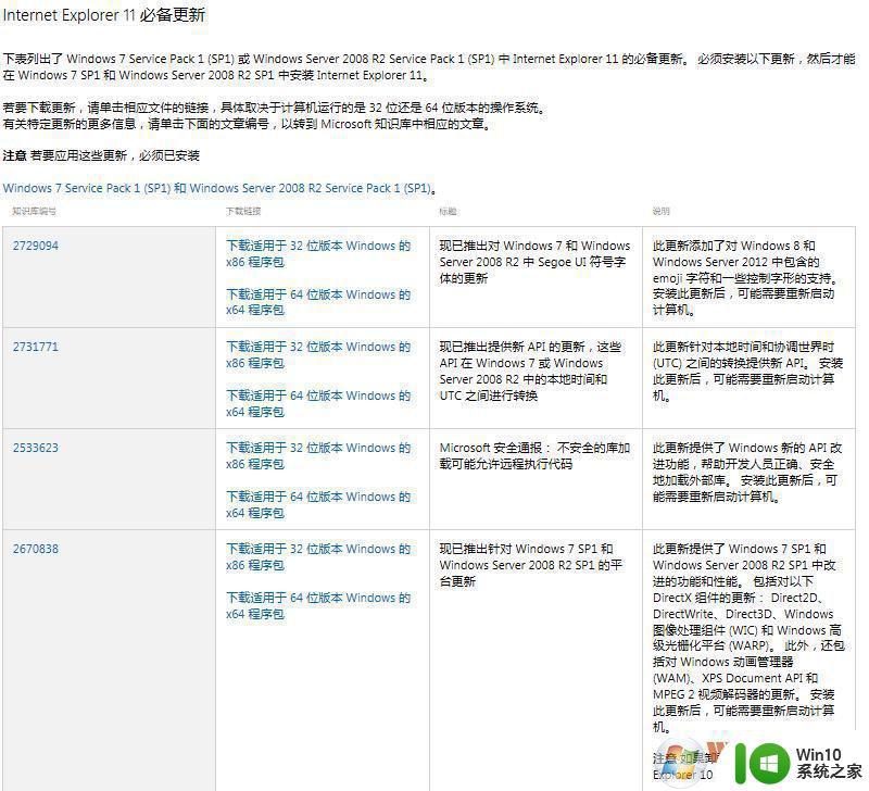 32位win7安装ie11一直提示安装前需更新如何处理 win7安装ie11更新失败怎么办