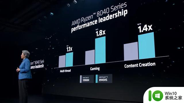 AMD发布会：“最强算力”Instinct MI300X、新款AI PC芯片如期登场