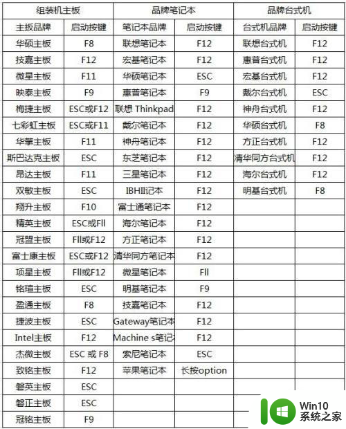 win10家庭中文版怎么重装系统 win10家庭中文版系统重装教程