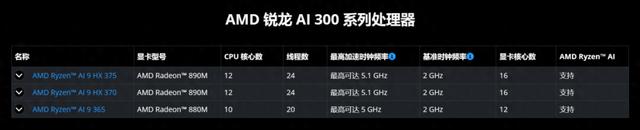 刷新AI PC NPU算力，AMD锐龙AI 9 HX 375领衔55 TOPS，助力AI计算领域迈向新高度