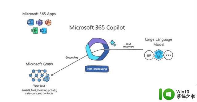 美媒：微软Azure将向美国政府客户提供GPT-4大模型，加强人工智能技术应用