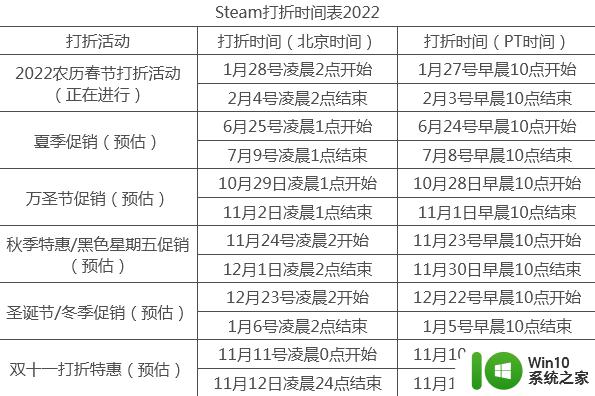 steam打折活动时间表最新 steam打折时间表2022