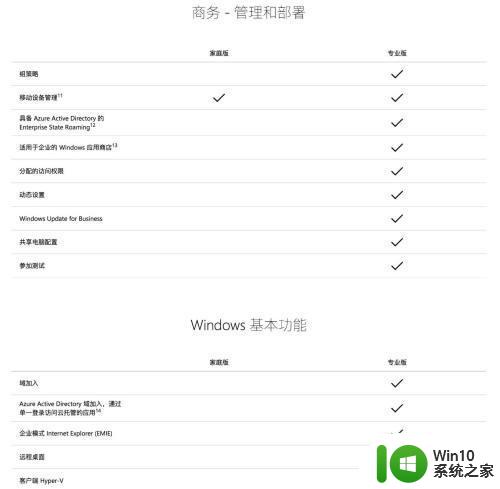 win10家庭版和专业版系统的区别有哪些 如何选择适合自己的win10系统版本