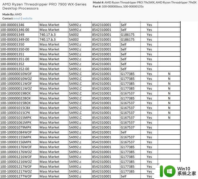 AMD新一代线程撕裂者型号曝光：PRO 79x5WX与79x0X两系列详解