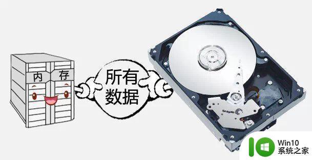 win10快速启动和休眠有什么区别 win10快速启动和休眠的异同点