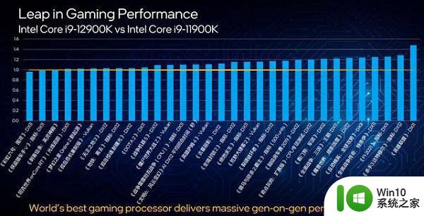 12代酷睿比11代提升多少 - 12代CPU性能提升幅度