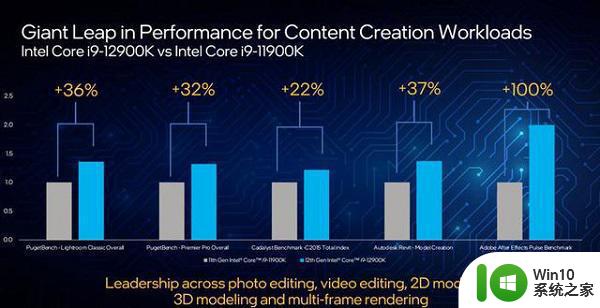 12代酷睿比11代提升多少 - 12代CPU性能提升幅度