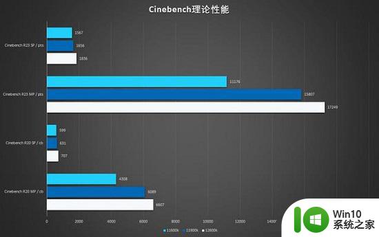 12代酷睿比11代提升多少 - 12代CPU性能提升幅度