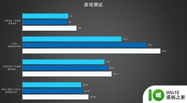 12代酷睿比11代提升多少 - 12代CPU性能提升幅度