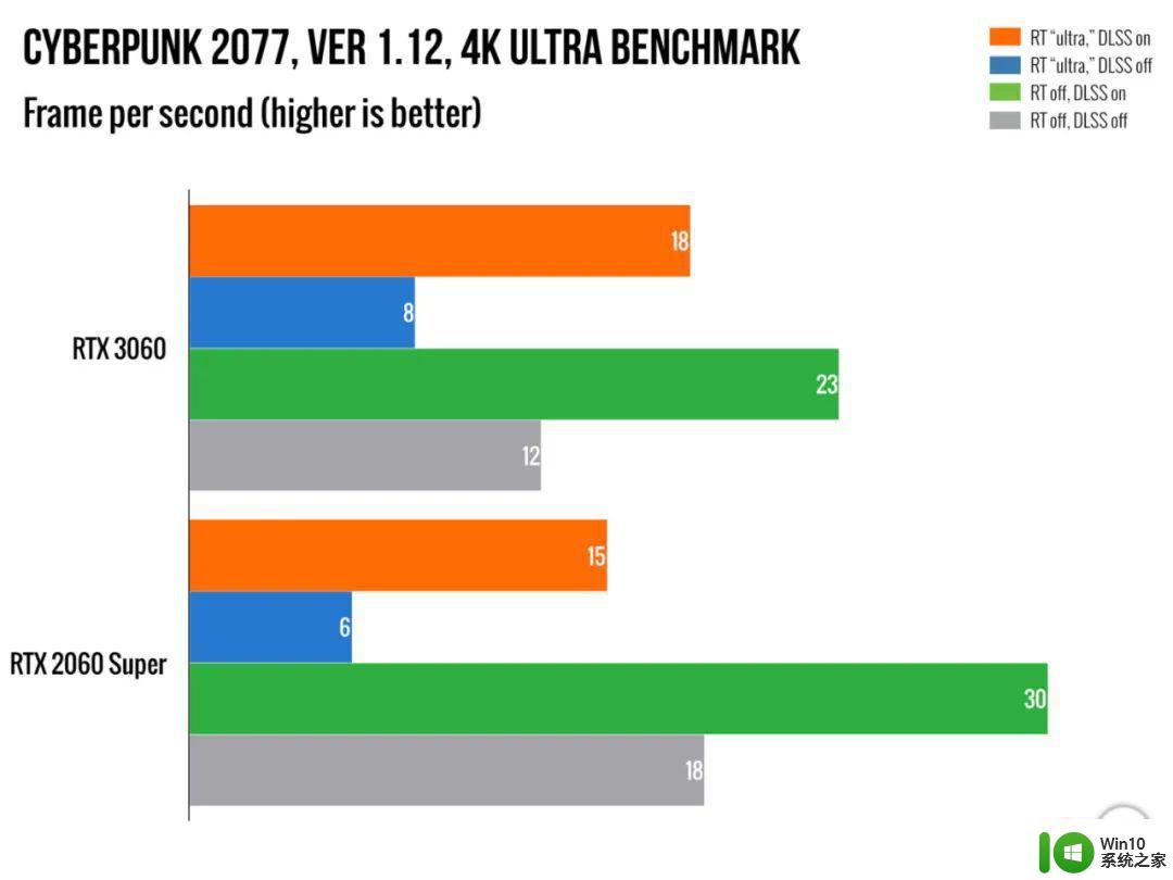 rtx3060性能相当于什么显卡 rtx 3060显卡性能对比