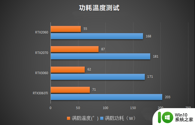 rtx3060性能相当于什么显卡 rtx 3060显卡性能对比