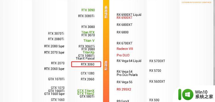 rtx3060性能相当于什么显卡 rtx 3060显卡性能对比