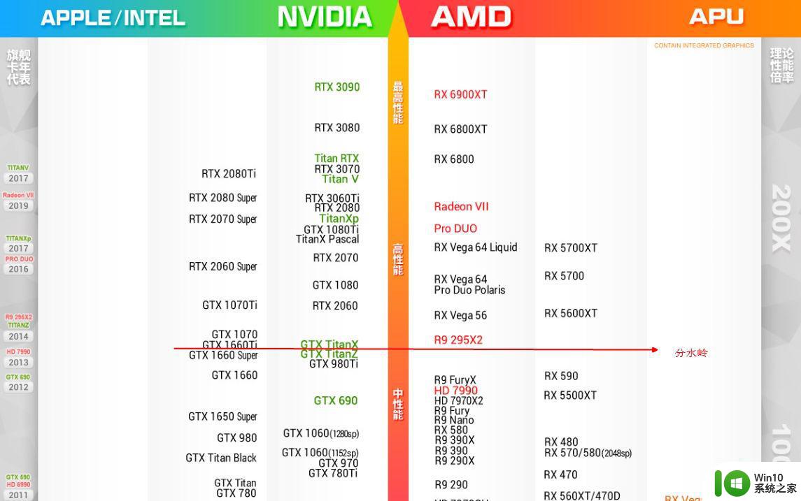 gtx和rtx显卡哪个好 rtx和gtx性能对比