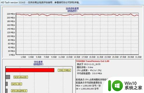 东芝EXII USB3.0 U盘(32GB)评测 东芝EXII USB3.0 U盘(32GB)性能如何