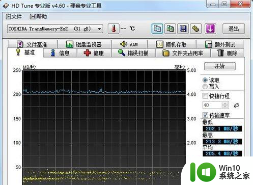 东芝EXII USB3.0 U盘(32GB)评测 东芝EXII USB3.0 U盘(32GB)性能如何