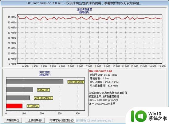 必恩威PNY S3 USB3.0U盘(16G)评测 必恩威PNY S3 USB3.0U盘(16G)性能测试