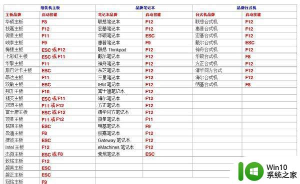 装win7出现start pxe over ipv4怎么解决 装win7出现start pxe over ipv4怎么处理