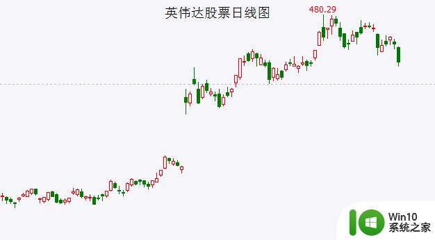 英伟达市值蒸发3700亿元，AI泡沫破灭，罗斯柴尔德家族减持或引发大顶