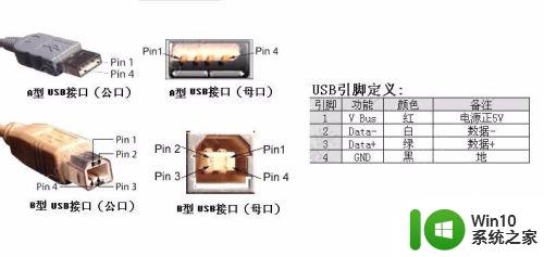 鼠标亮灯没反应出现无法识别usb设备_插入鼠标时电脑提示无法识别USB设备怎么办