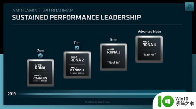 AMD RX 8000 系列：工艺提升、核心面积小，功耗低，仅有两颗核心