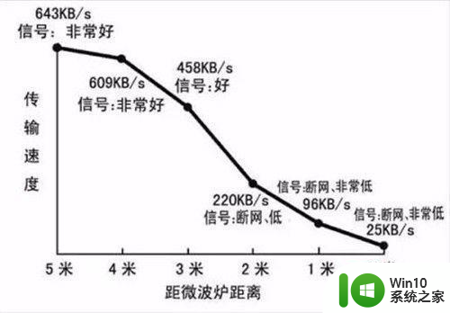 家里网速慢怎么解决 家里网速慢可能的原因有哪些