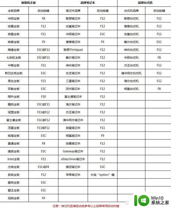 制作uefi启动u盘时不能超过4g文件大小如何解决 UEFI启动U盘制作文件大小限制