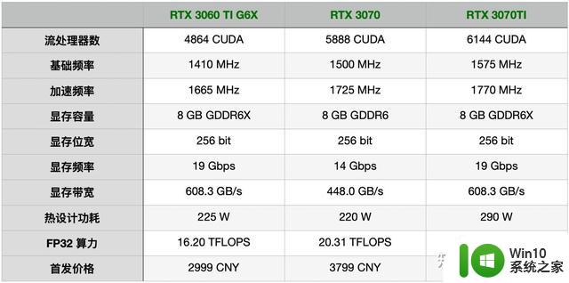 RTX 3070、RTX 3070TI、RTX 3060TI G6X显卡评测第37期-详细对比测试