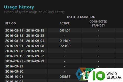 win10查看电池损耗的方法 win10电脑电池寿命如何延长