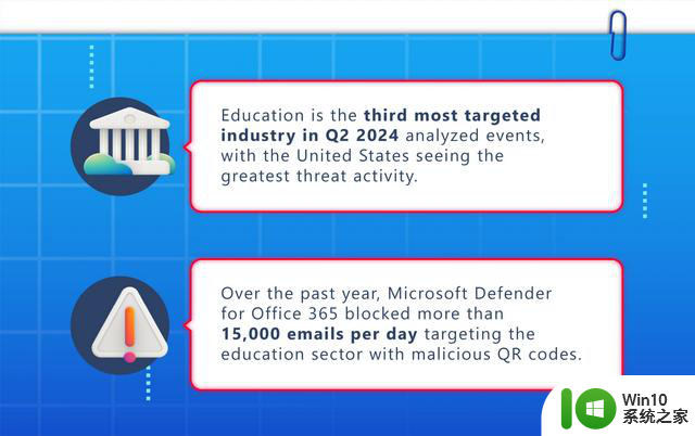 微软称每天有超过15000条恶意QR码信息被发送到教育目标，如何有效应对？