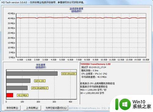 东芝TOSHIBA隼闪系列U盘(16G)测试 东芝TOSHIBA隼闪系列U盘(16G)性能评测