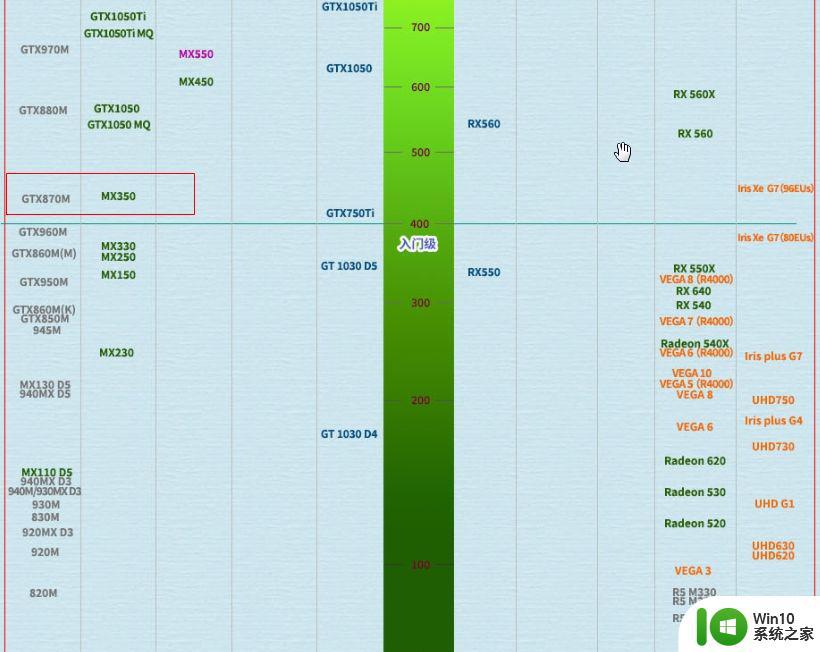 mx350显卡性能怎么样 mx350显卡能玩什么游戏