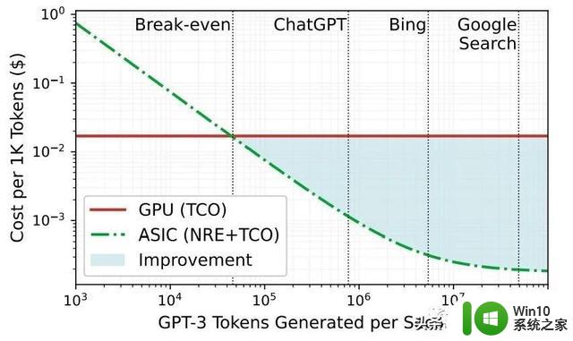 替代英伟达GPU，微软有了新筹码，成本大降！你需要了解的信息