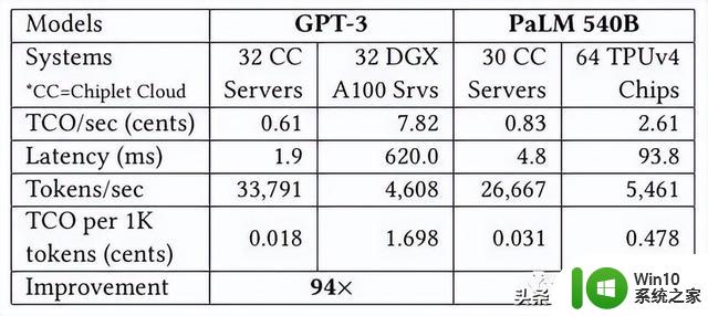 替代英伟达GPU，微软有了新筹码，成本大降！你需要了解的信息