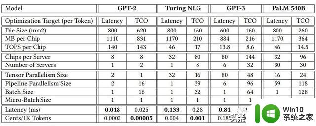 替代英伟达GPU，微软有了新筹码，成本大降！你需要了解的信息