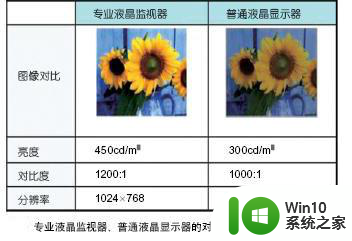 显示器对比度多少合适 电脑显示器对比度调整技巧