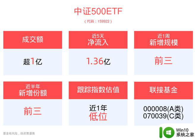 中证全球电子游戏指数报5135.25点，微软等前十大权重股带动指数飙升