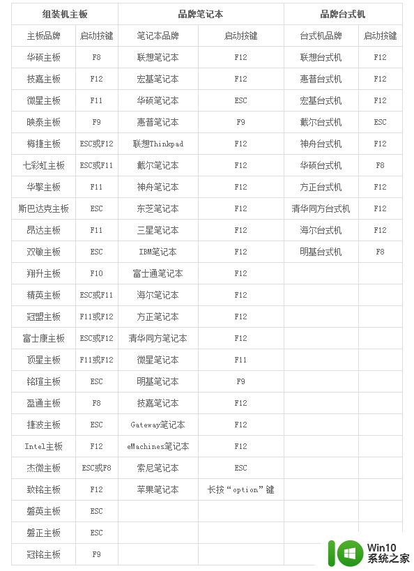 装win10系统优盘启动盘制作教程 制作win10系统优盘启动盘步骤详解