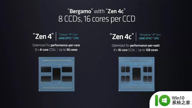AMD最强AI芯片挑战NVIDIA：单芯片可处理大模型，晶体管数量达1530亿！