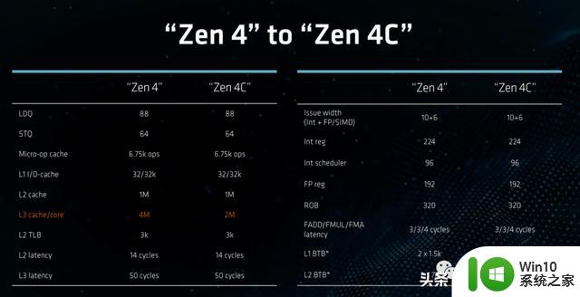 1530亿晶体管芯片发布，AMD正式叫板英伟达，开启全新竞争格局