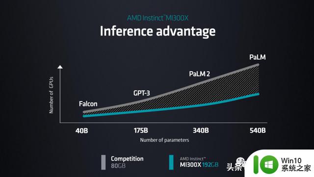 1530亿晶体管芯片发布，AMD正式叫板英伟达，开启全新竞争格局