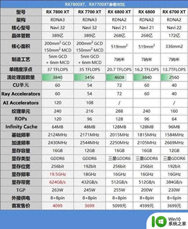 AMD新卡7800xt、7700xt和4070、4060ti性能对比测试：哪款显卡性能最强？