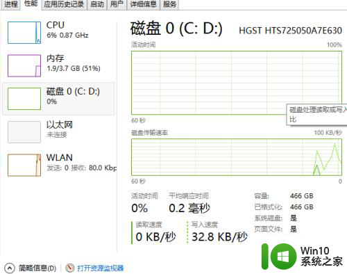 windows10硬盘使用率占用高解决方法 windows10专业版硬盘使用率过高怎么降低