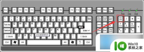 电脑的小键盘数字怎么开启 电脑小键盘数字键无法打开