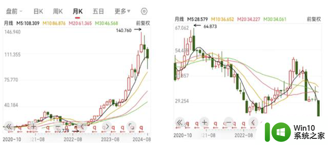 CPU的命运，会跟模电一样沦为小众产品么？未来发展前景分析