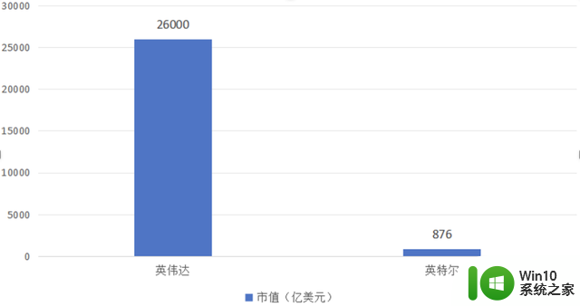 CPU的命运，会跟模电一样沦为小众产品么？未来发展前景分析